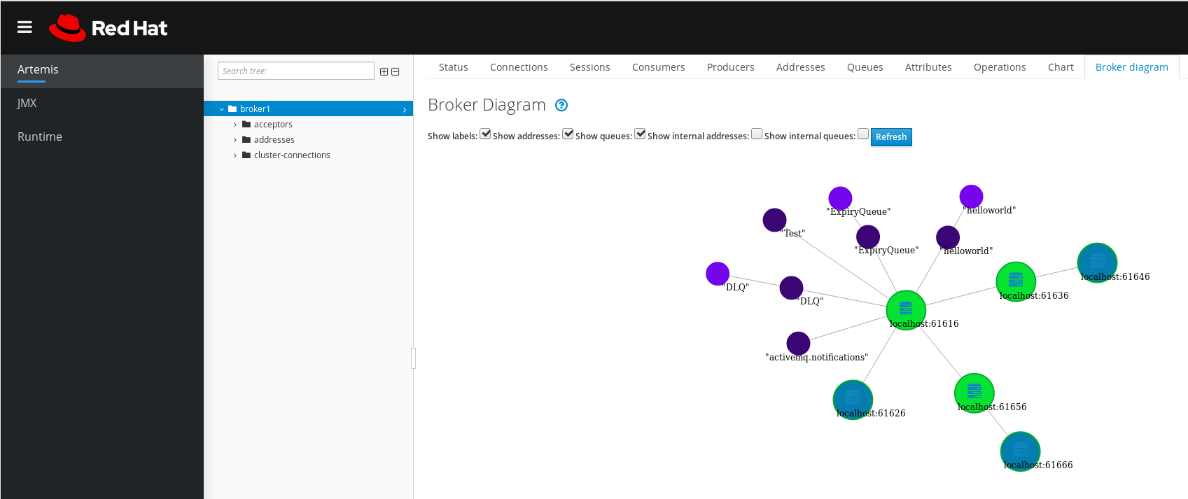 *broker diagram* 标签页