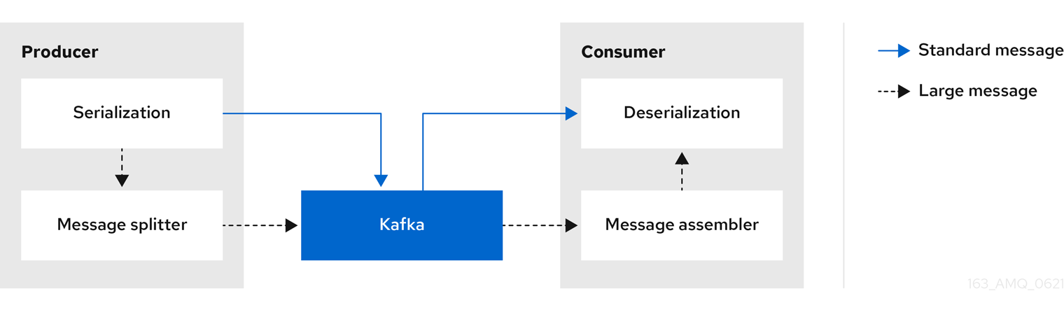 インラインメッセージングフローのイメージ