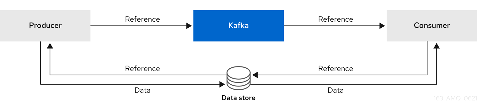 Image of reference-based messaging flow