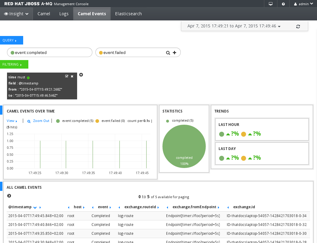 Management Console User Guide Red Hat AMQ 6.2 Red Hat Customer Portal