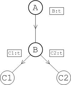 Conduit Subscriptions