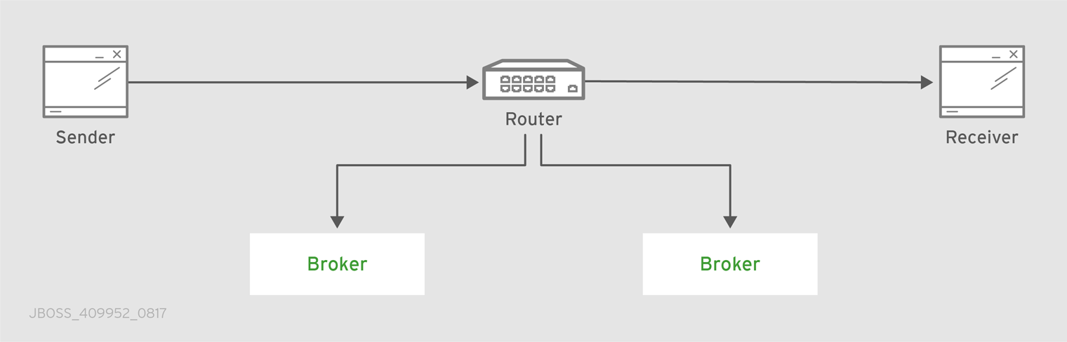 Sharded Queue Enabled Topology