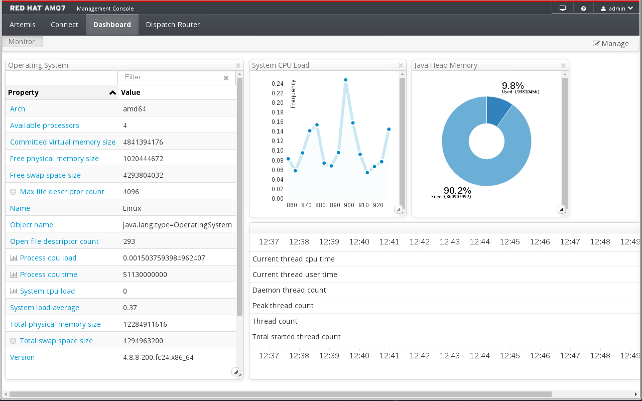 AMQ Console Dashboard ページ