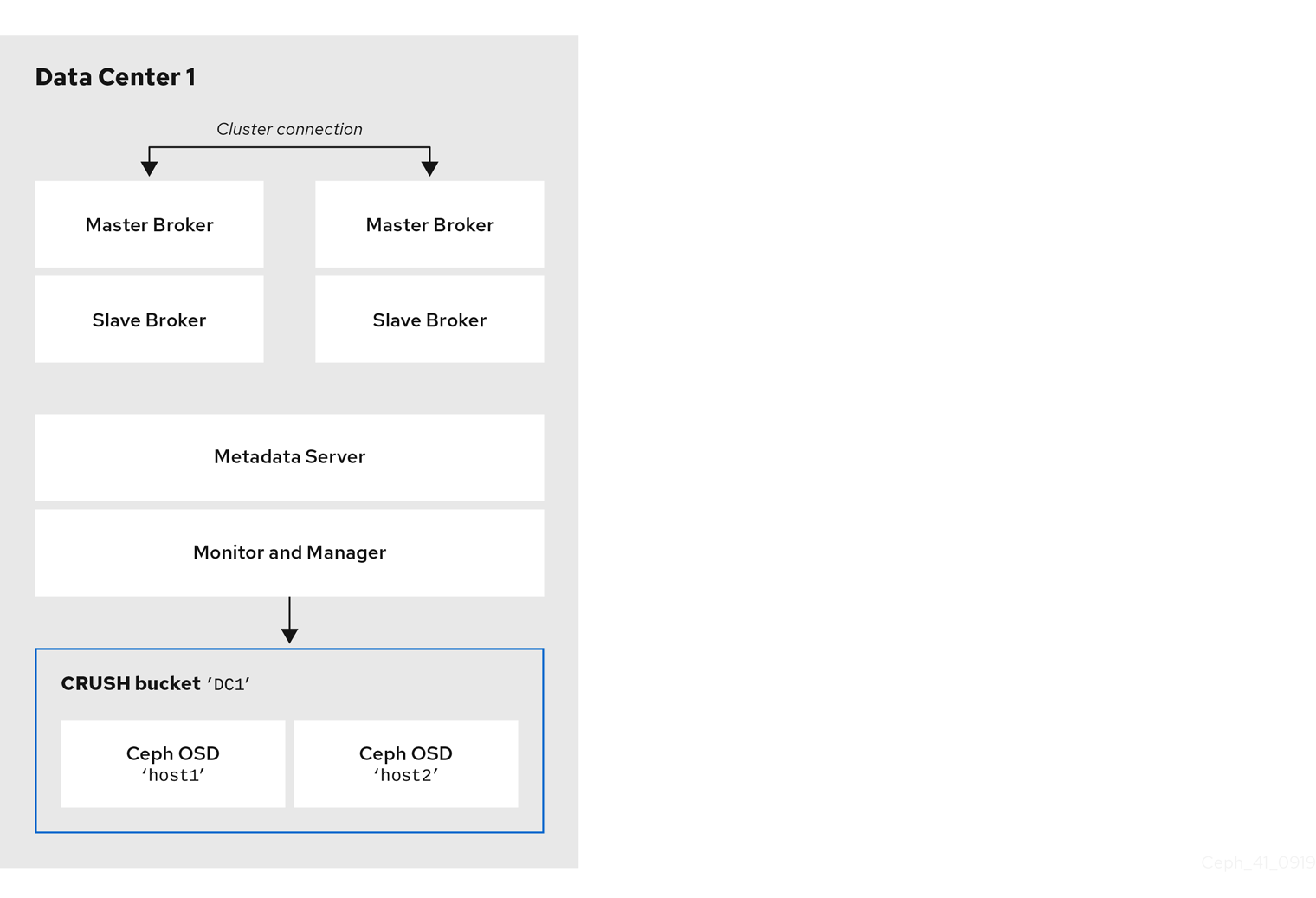 broker disaster recovery 2