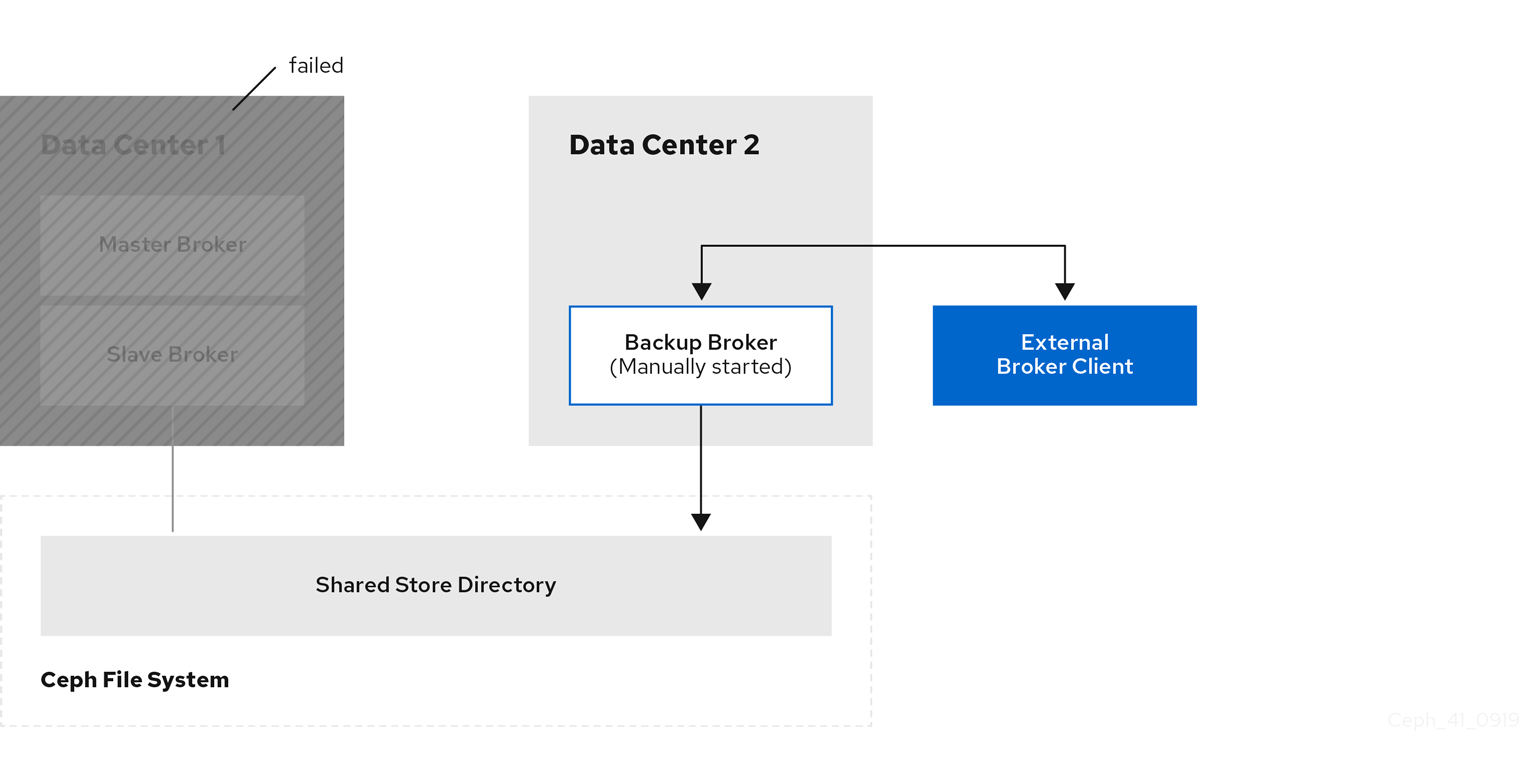 broker disaster recovery 9