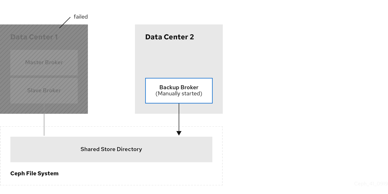 light converse duplicate database folder