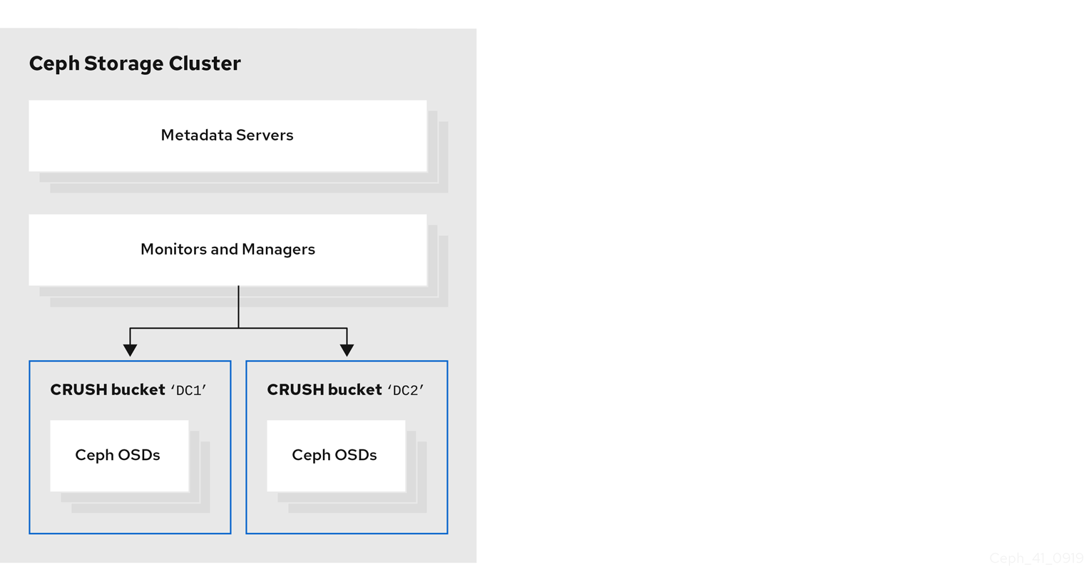 broker disaster recovery 1