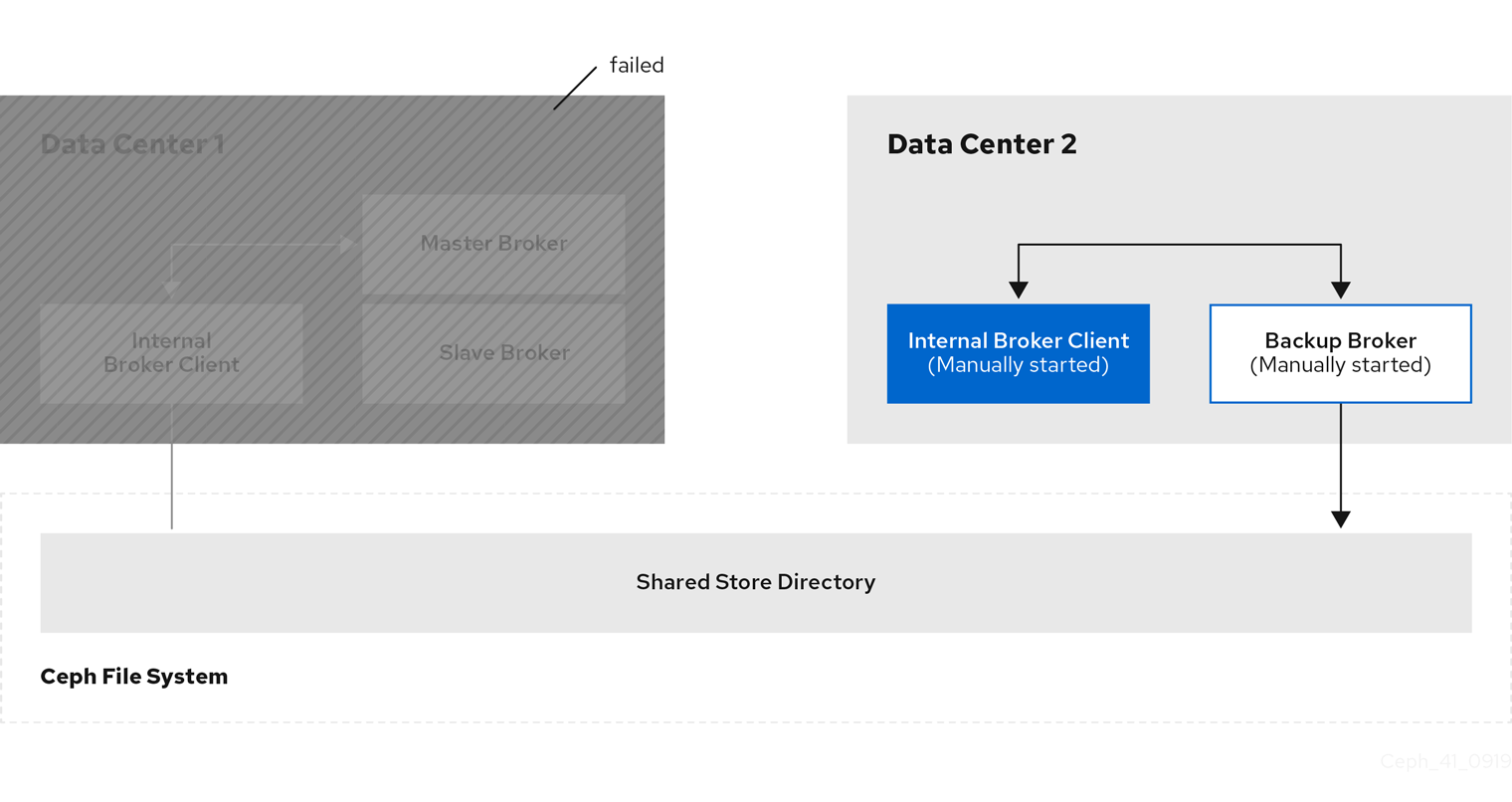 broker disaster recovery 8