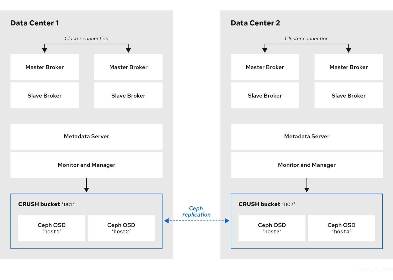 broker disaster recovery 3