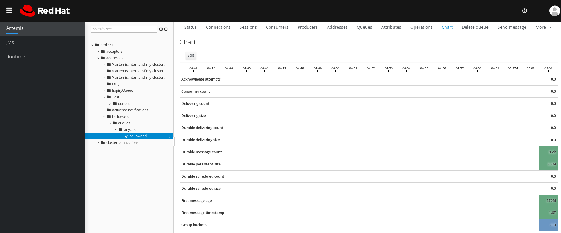 Chart tab for a queue