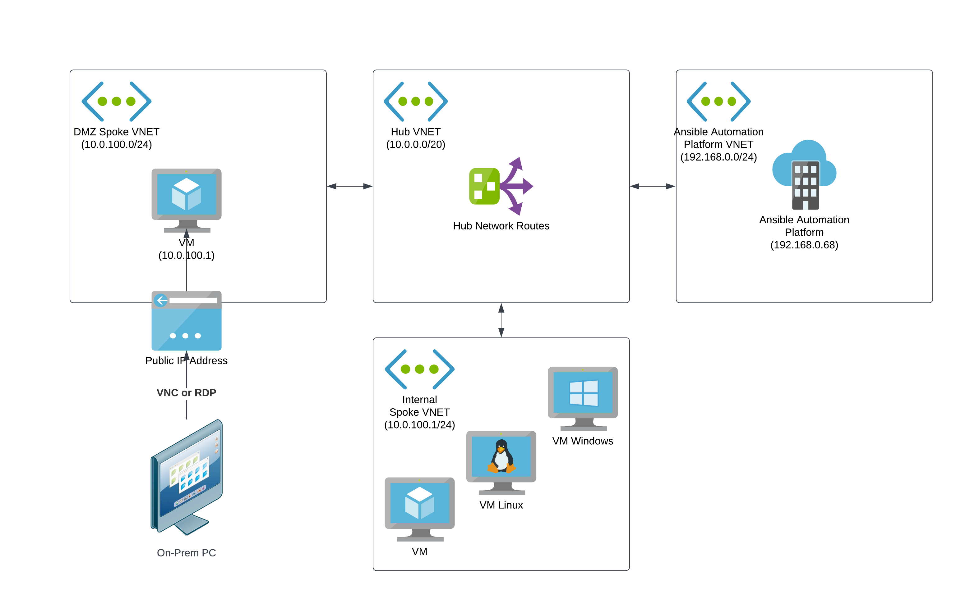 aap on azure private nw access vm