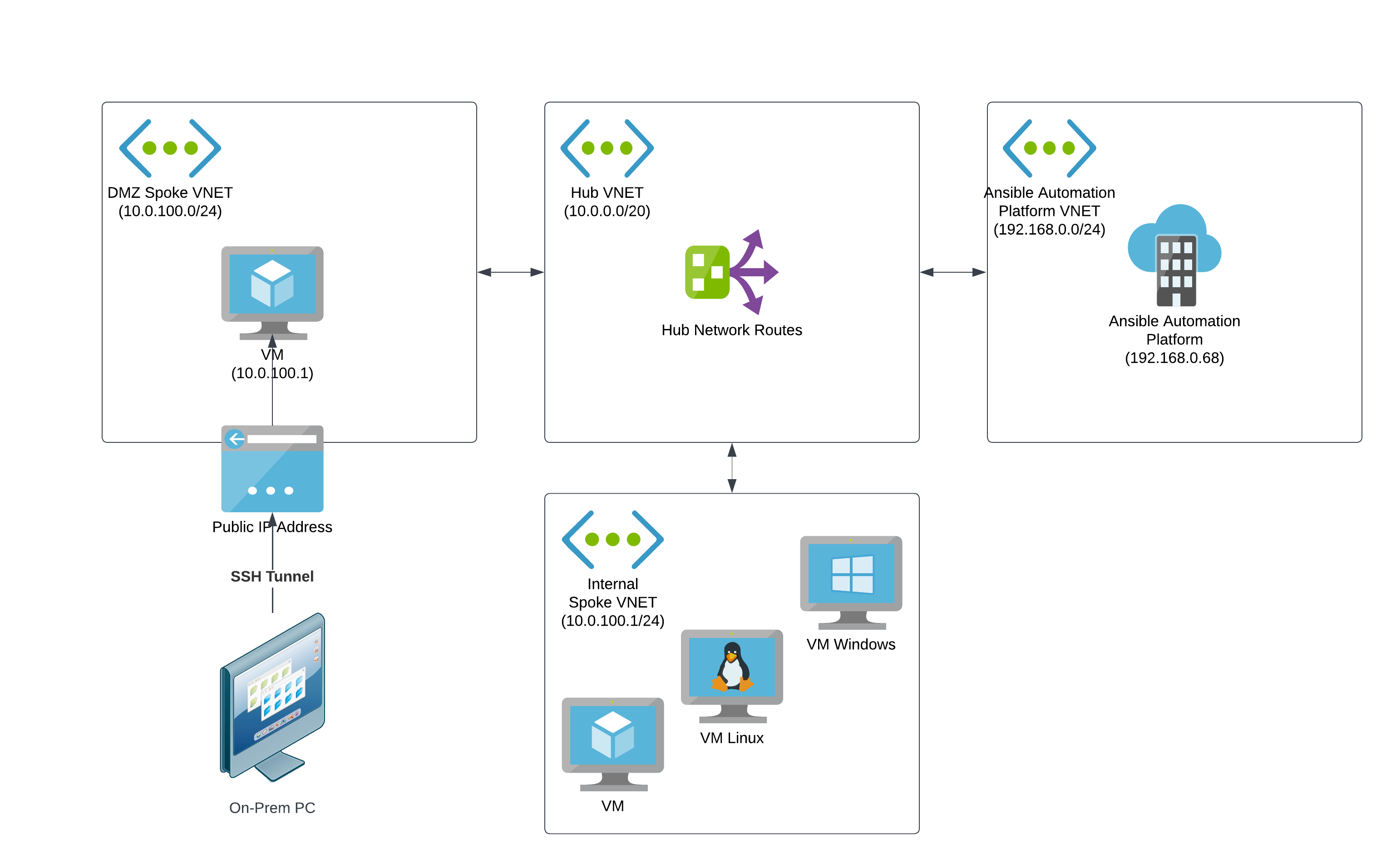 aap on azure private nw access ssh