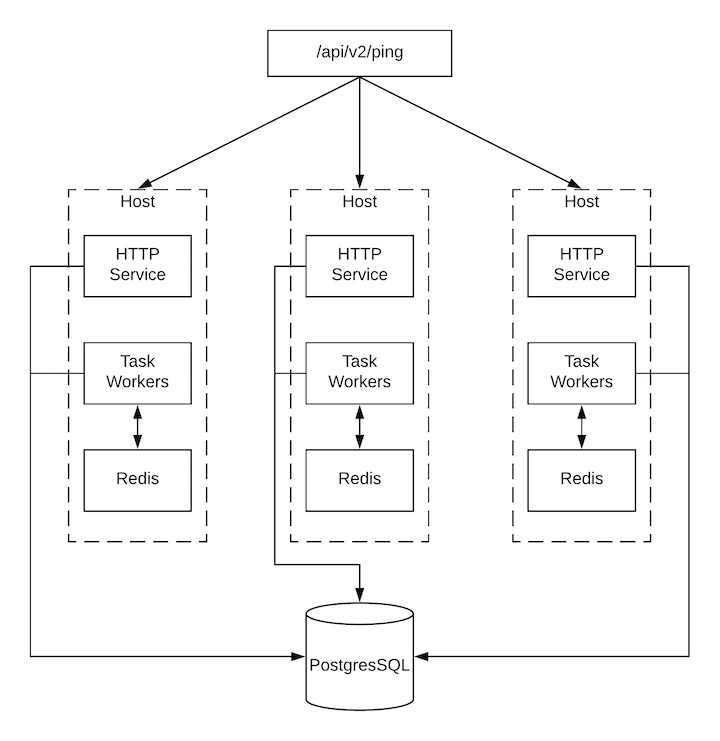 Wide-Scale Automation in Hybrid Cloud with Red Hat Ansible Automation  Platform - Gestalt IT