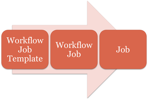 Workflow diagram