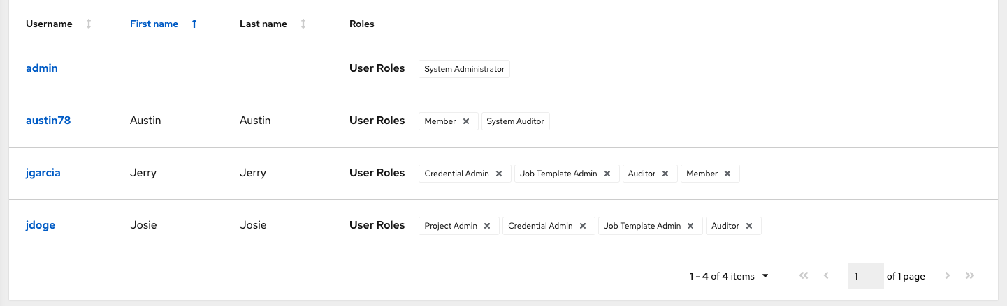 Permissions tab roles assigned