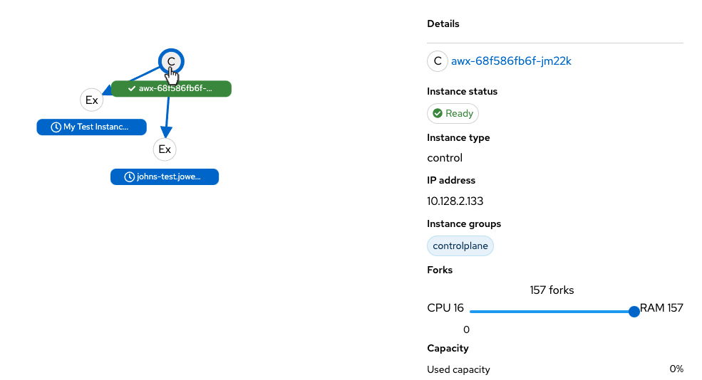 Node details