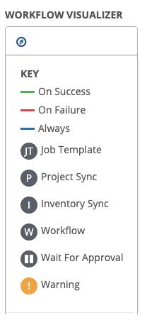 Worfklow dropdown list