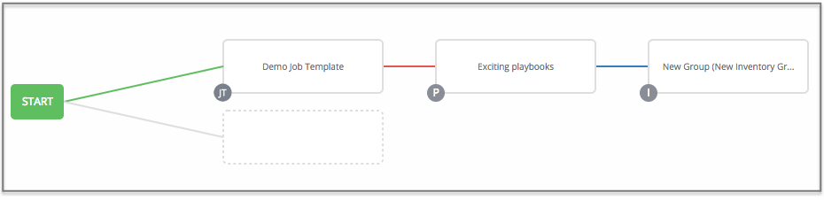 Node split scenario