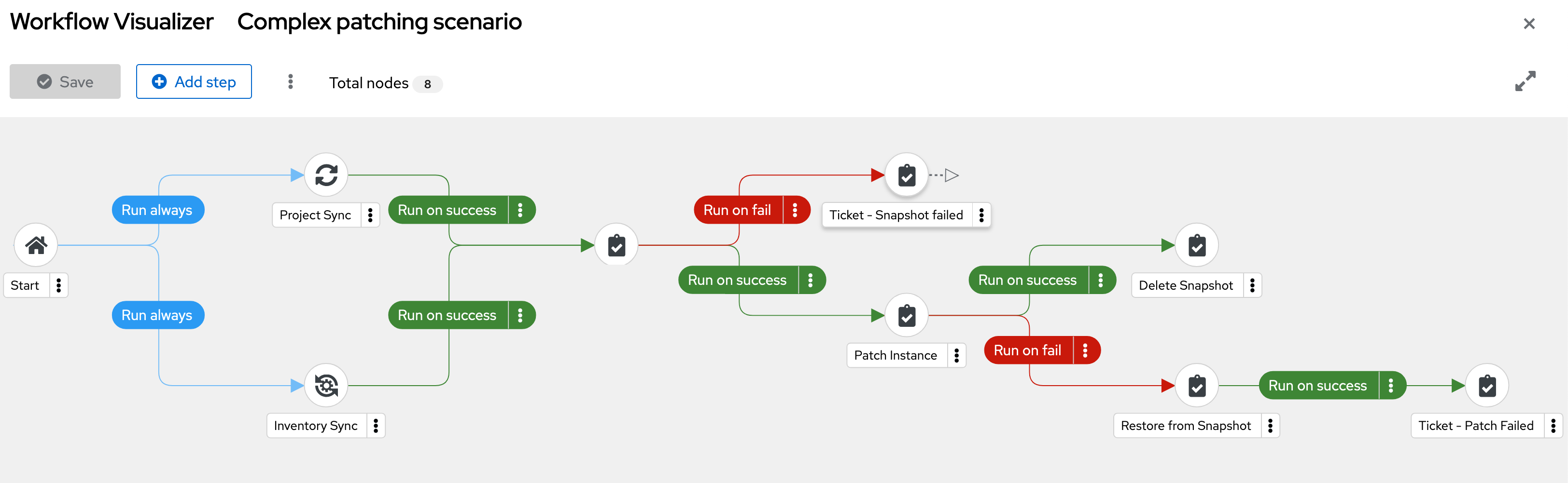 Workflow representation
