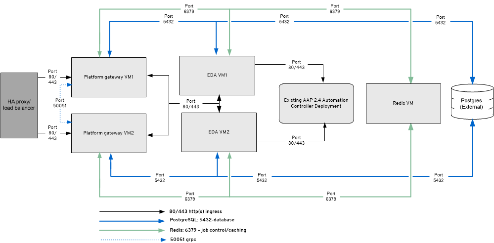 RPM mixed enterprise topology diagram