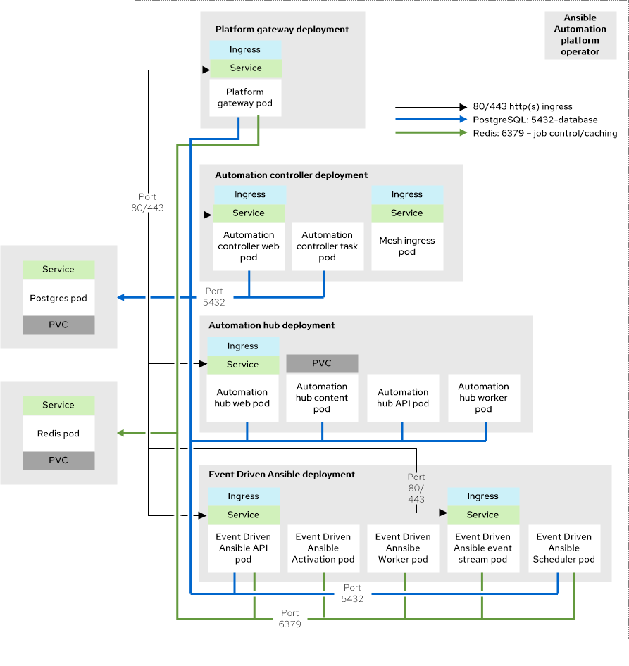 Operator growth topology diagram