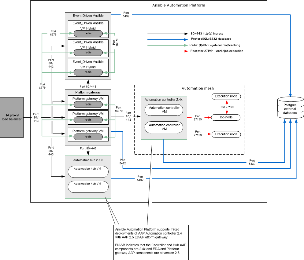 RPM mixed enterprise topology diagram