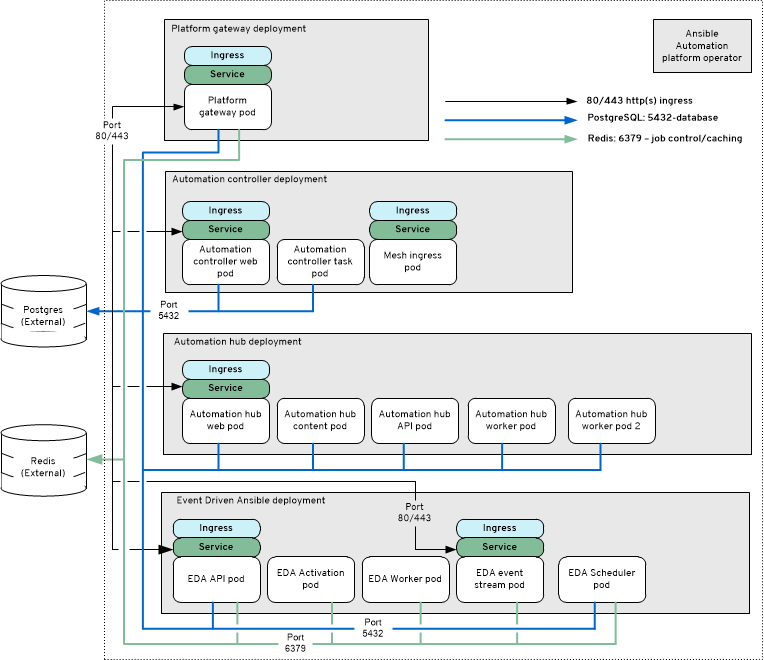 Operator enterprise topology diagram