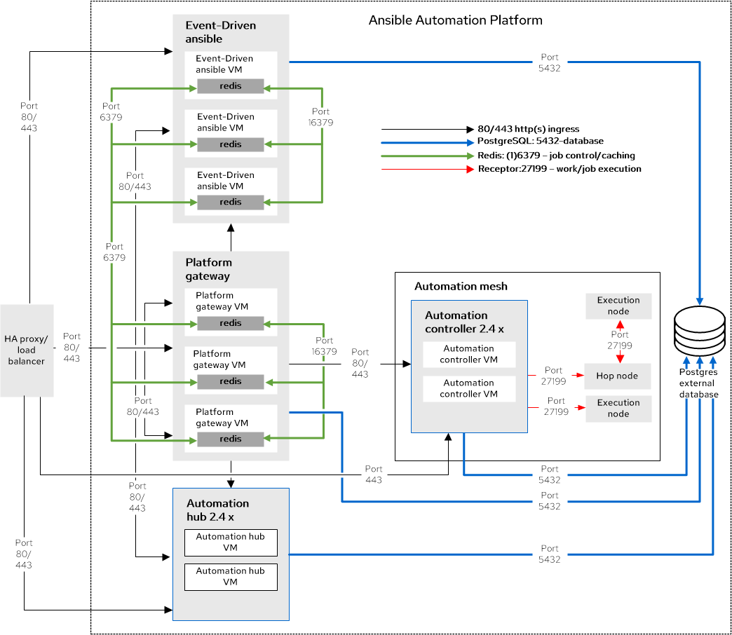 RPM mixed enterprise topology diagram