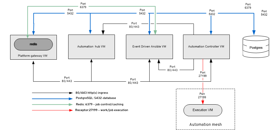 RPM growth topology diagram