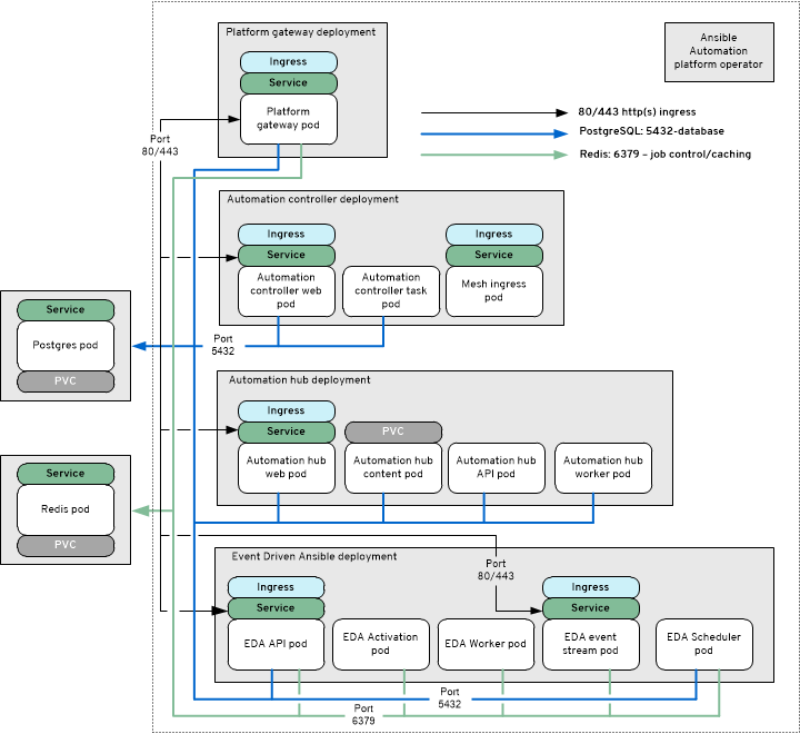 Operator growth topology diagram