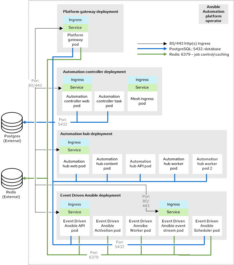 Operator enterprise topology diagram