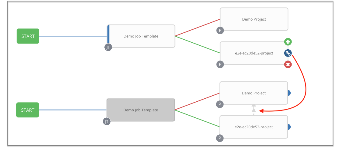 Node link scenario