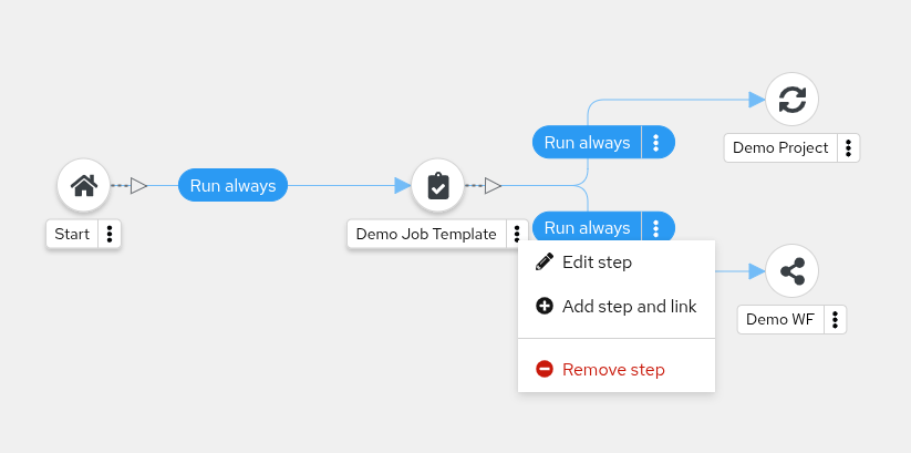 Create sibling node