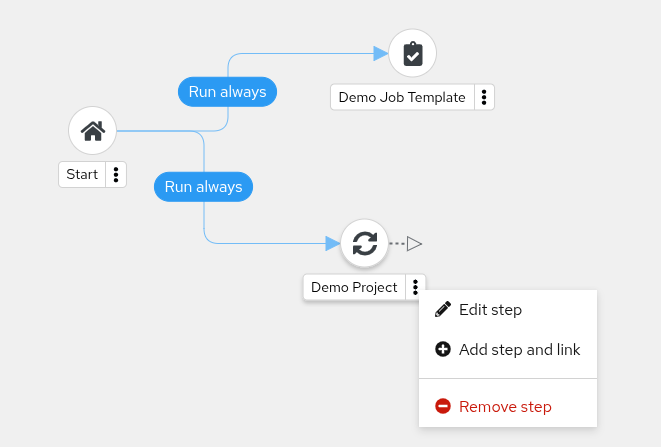 Node options