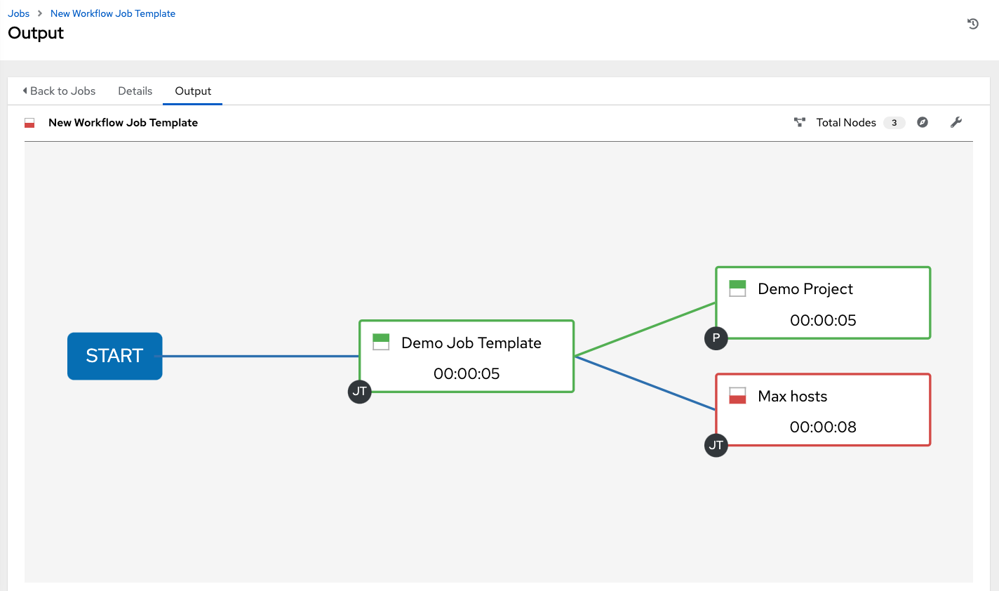 Workflow template job ID