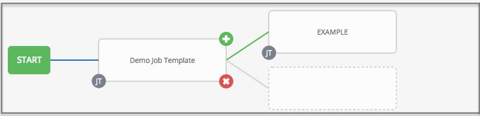 Node create siblings