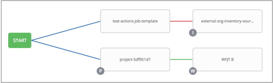 Node in workflow