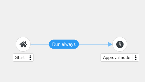 Approval node