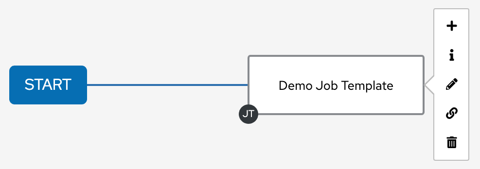 Node options