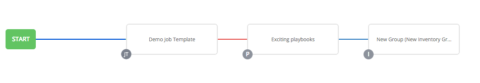 Workflow template example