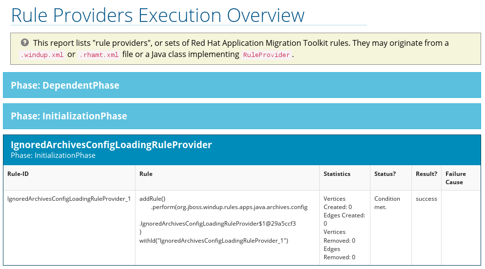 Rule Provider Execution Overview