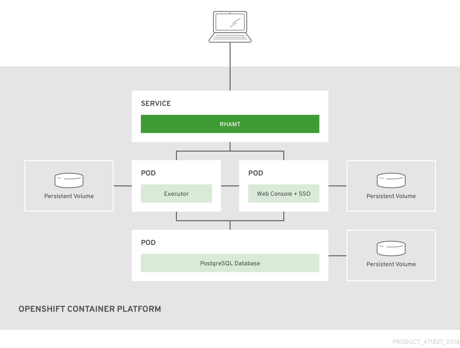 web-template.json