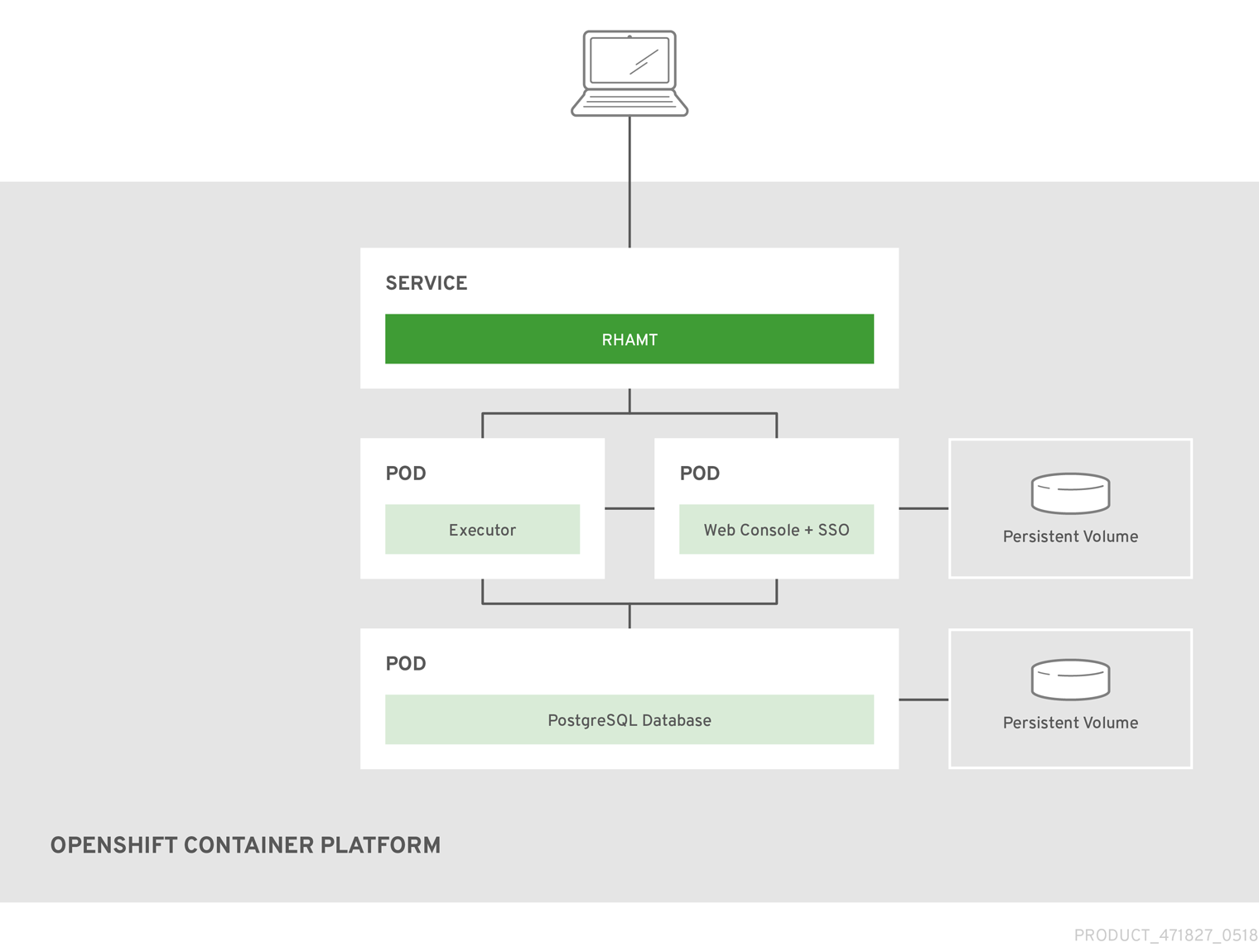 web-template-empty-dir-executor.json