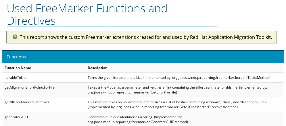 FreeMarker Functions and Directives