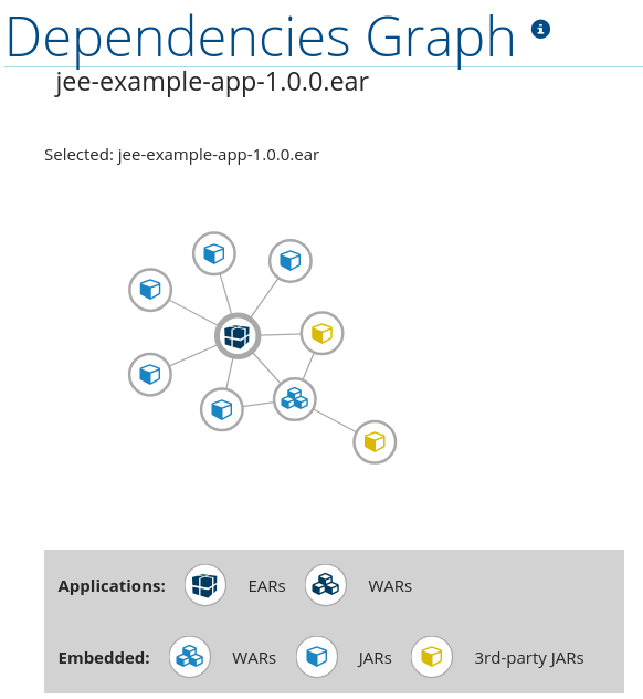 Dependencies Graph Application View