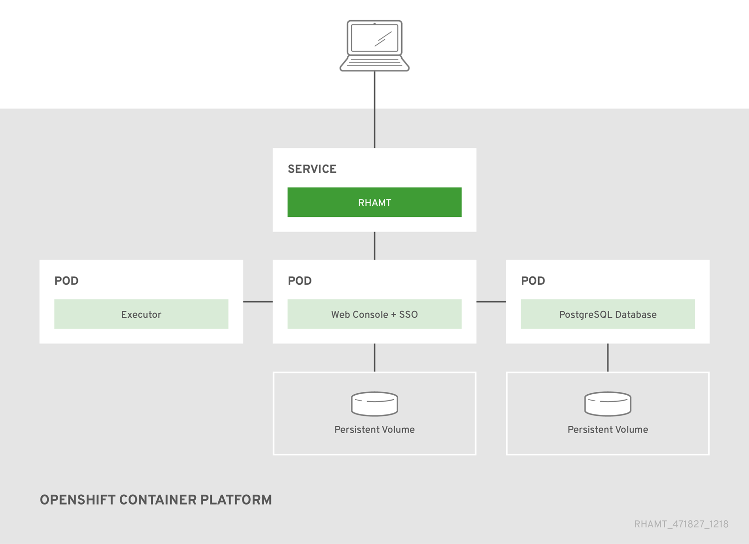 web-template-empty-dir-executor.json