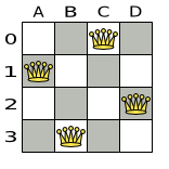 A correct solution for the Four queens puzzle