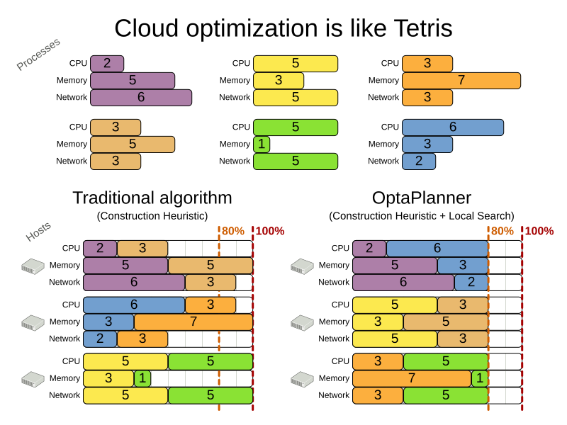 Illustration that compares cloud optimization to the Tetris game