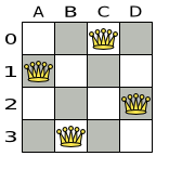 为 Four queens puzzle 的正确解决方案