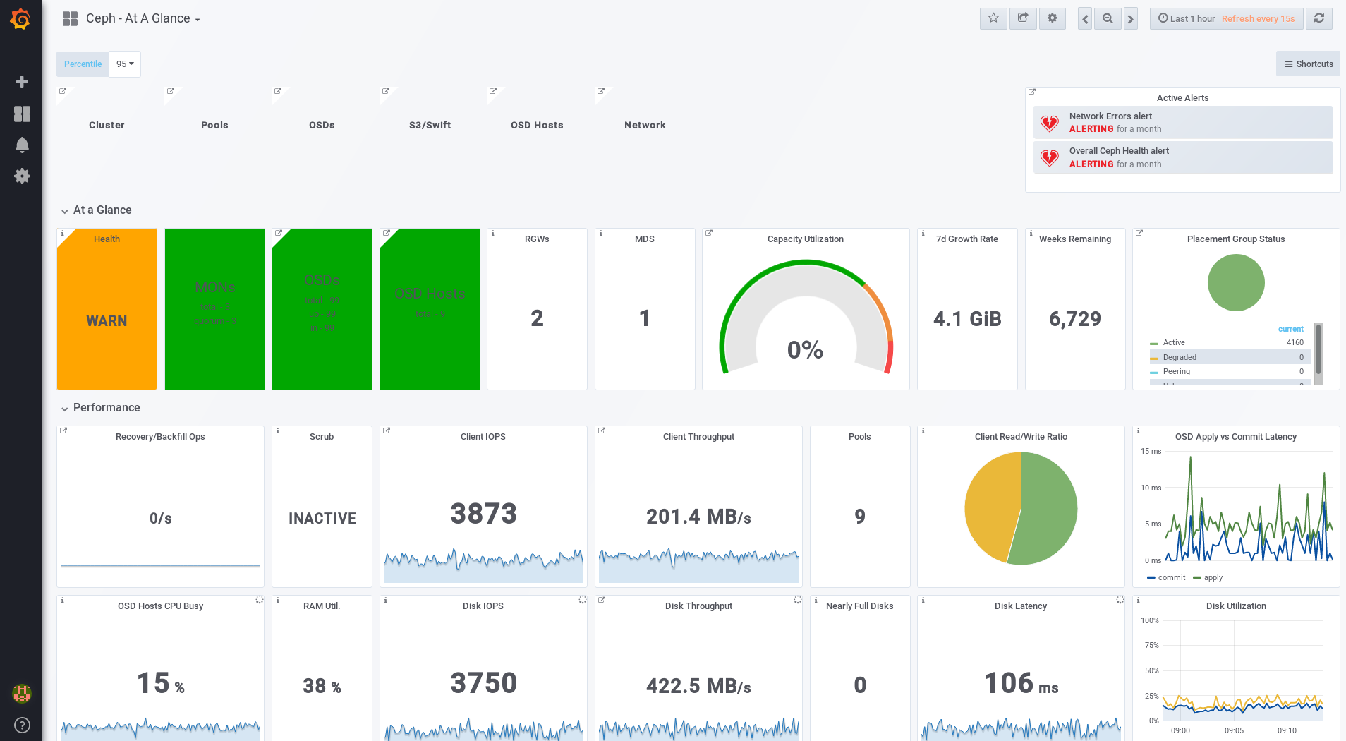 RHCS Dashboard Grafana Ceph At a Glance page